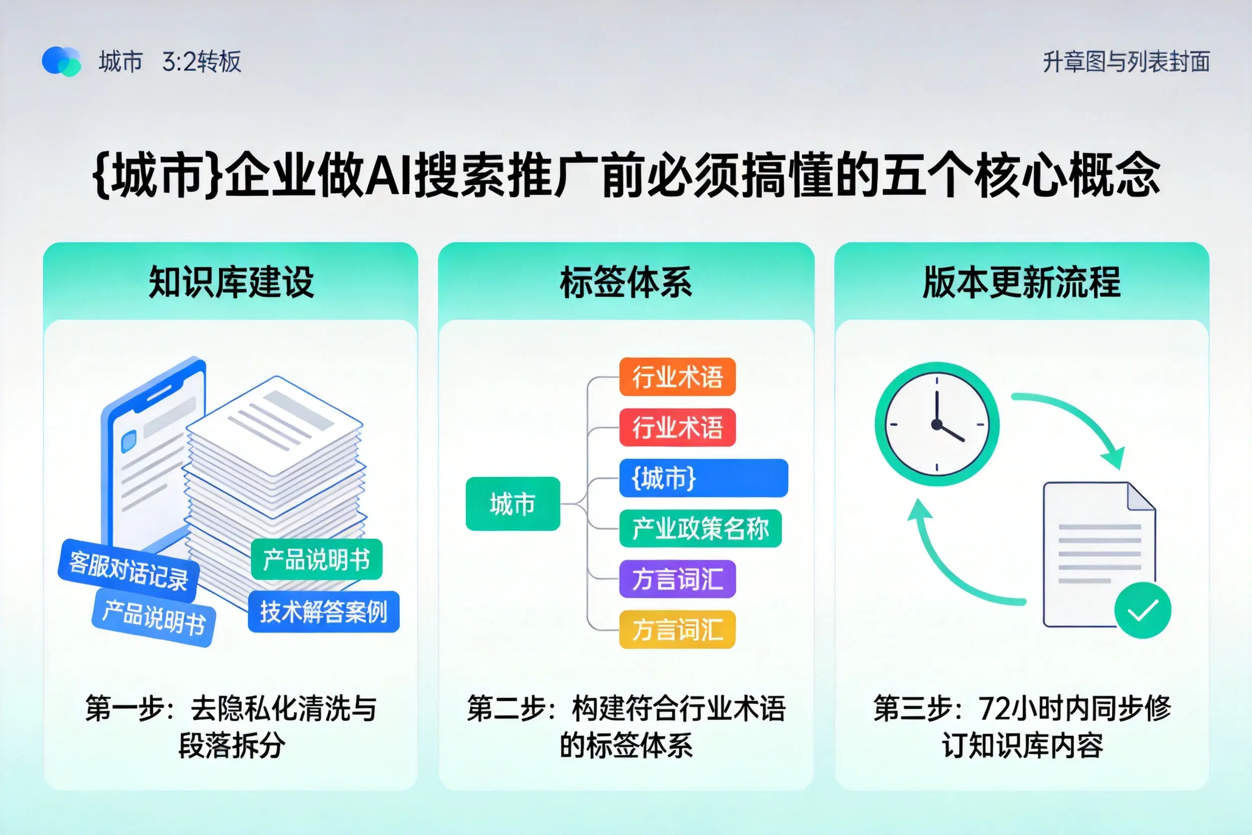 巴音郭楞企业做AI搜索推广前必须搞懂的五个核心概念