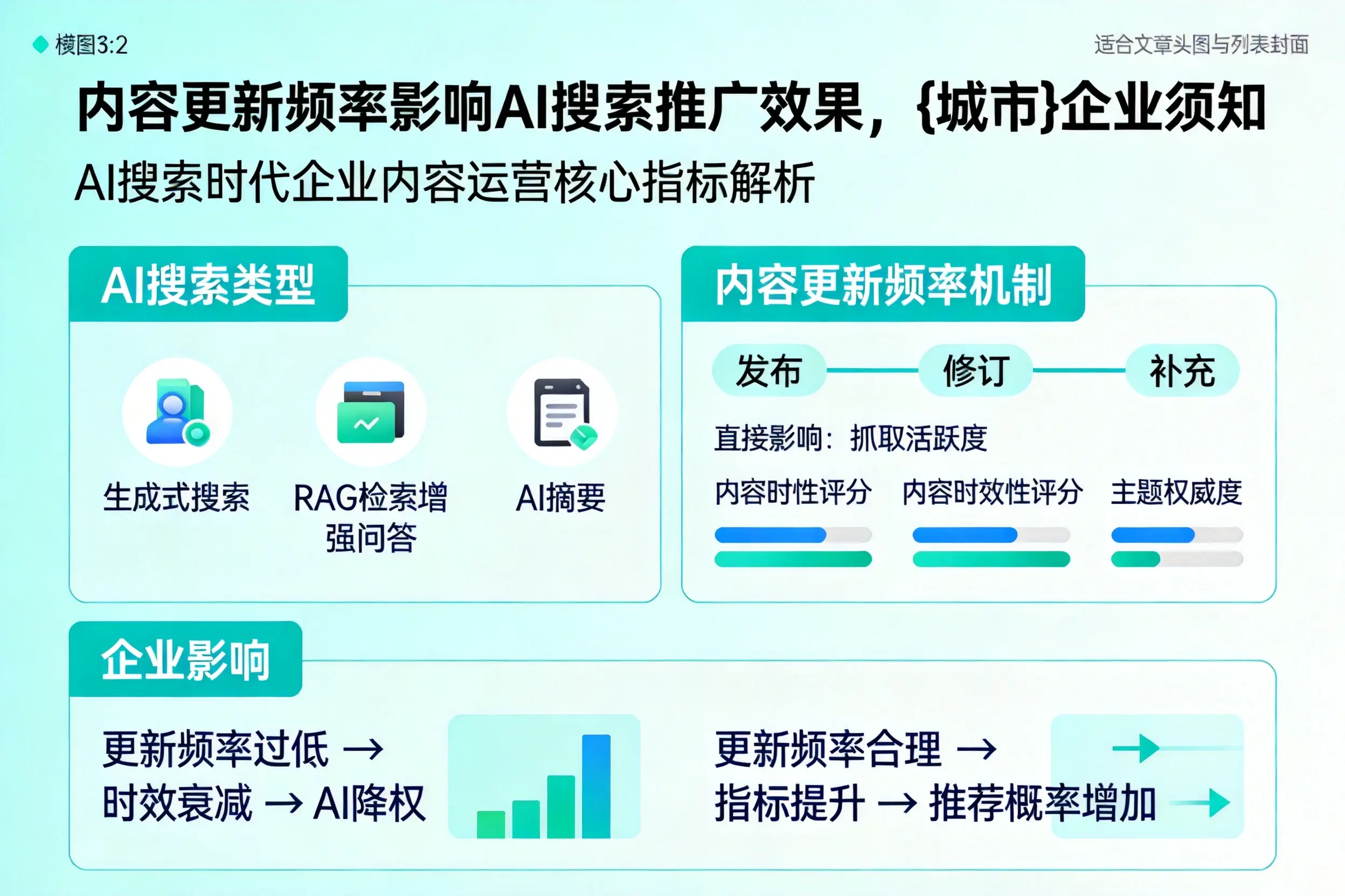 内容更新频率影响AI搜索推广效果，巴音郭楞企业须知