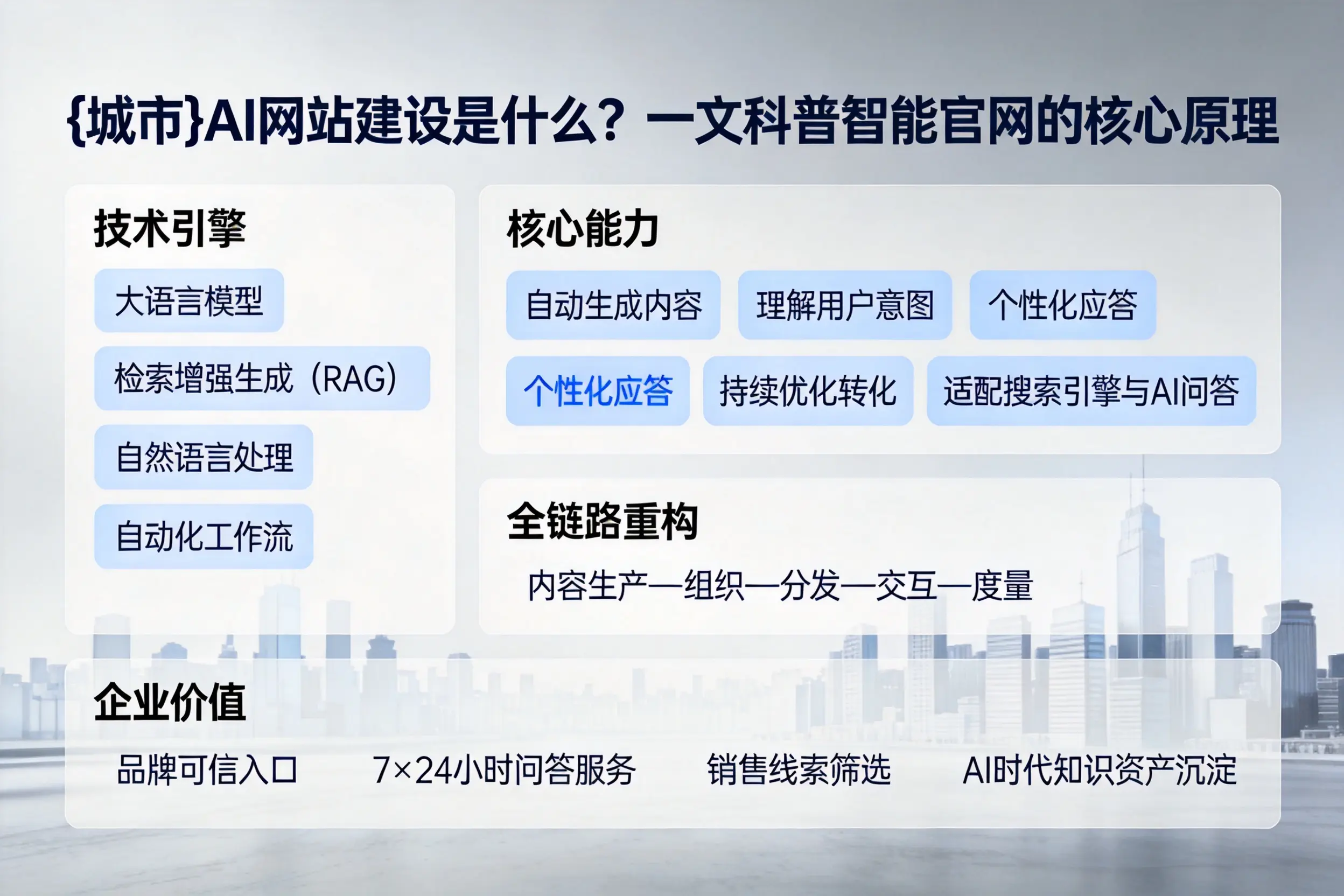 巴音郭楞AI网站建设是什么？一文科普智能官网的核心原理