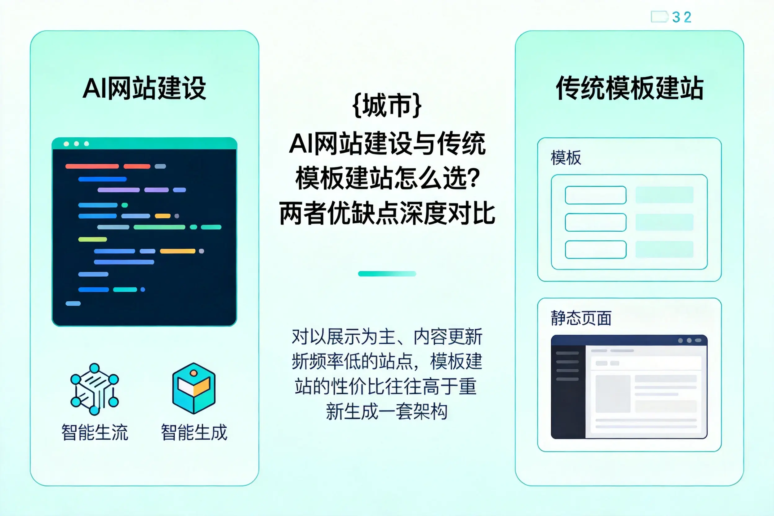 巴音郭楞AI网站建设与传统模板建站怎么选？两者优缺点深度对比