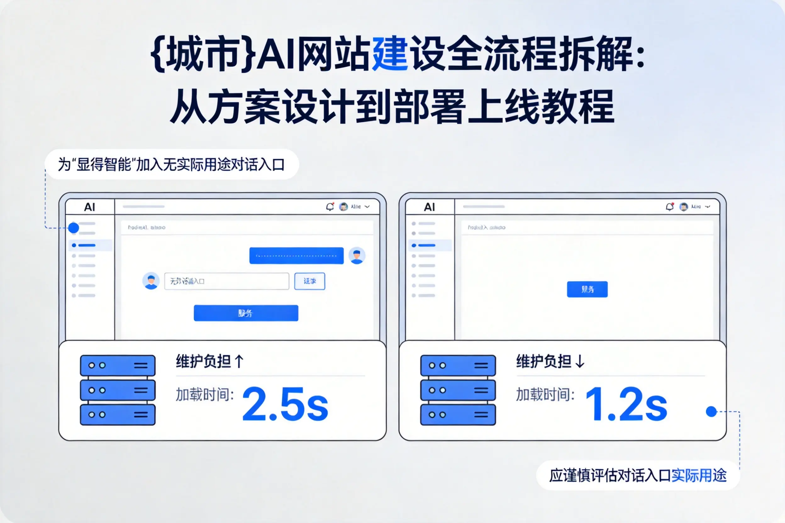 巴音郭楞AI网站建设全流程拆解：从方案设计到部署上线教程