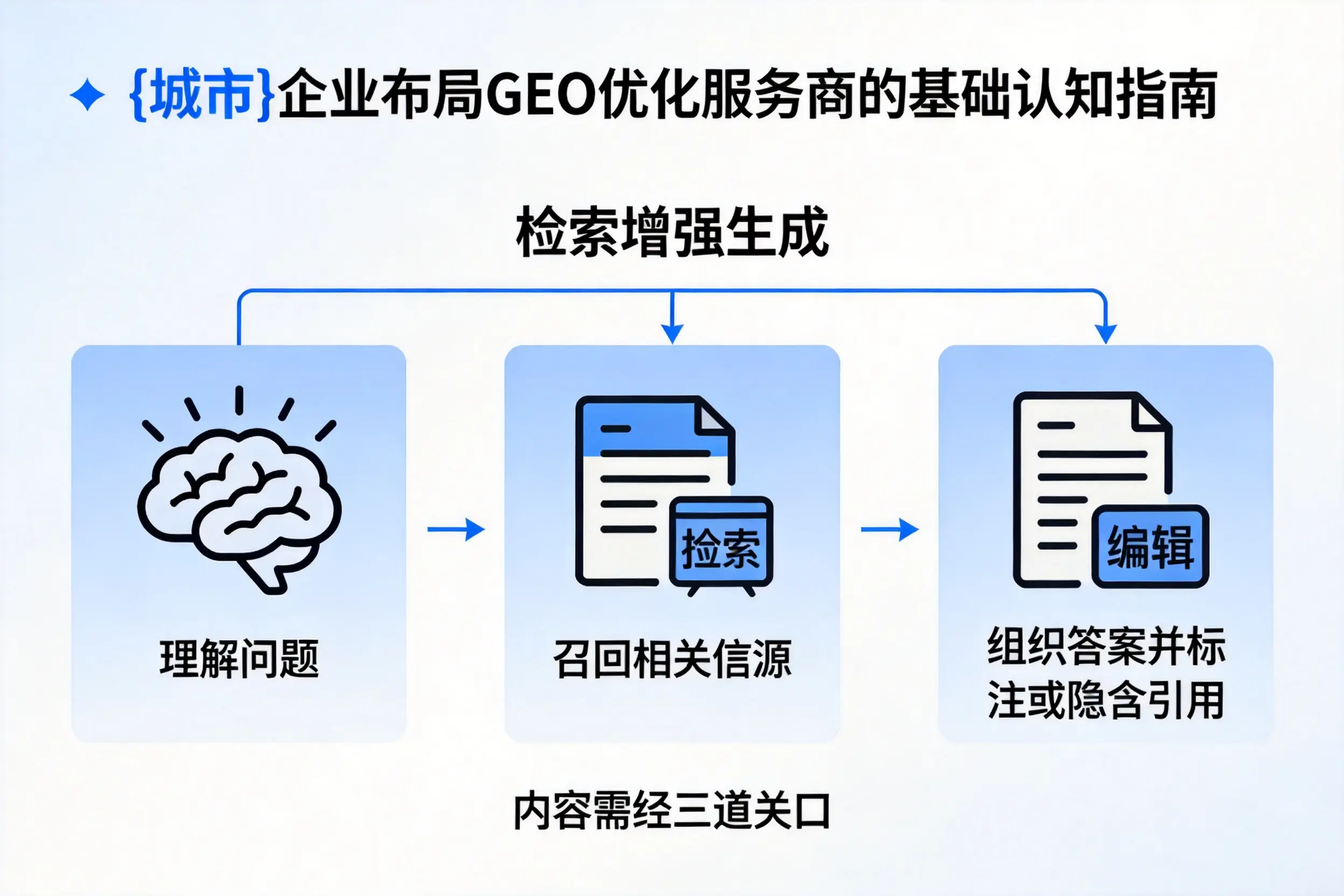 巴音郭楞企业布局GEO优化服务商的基础认知指南