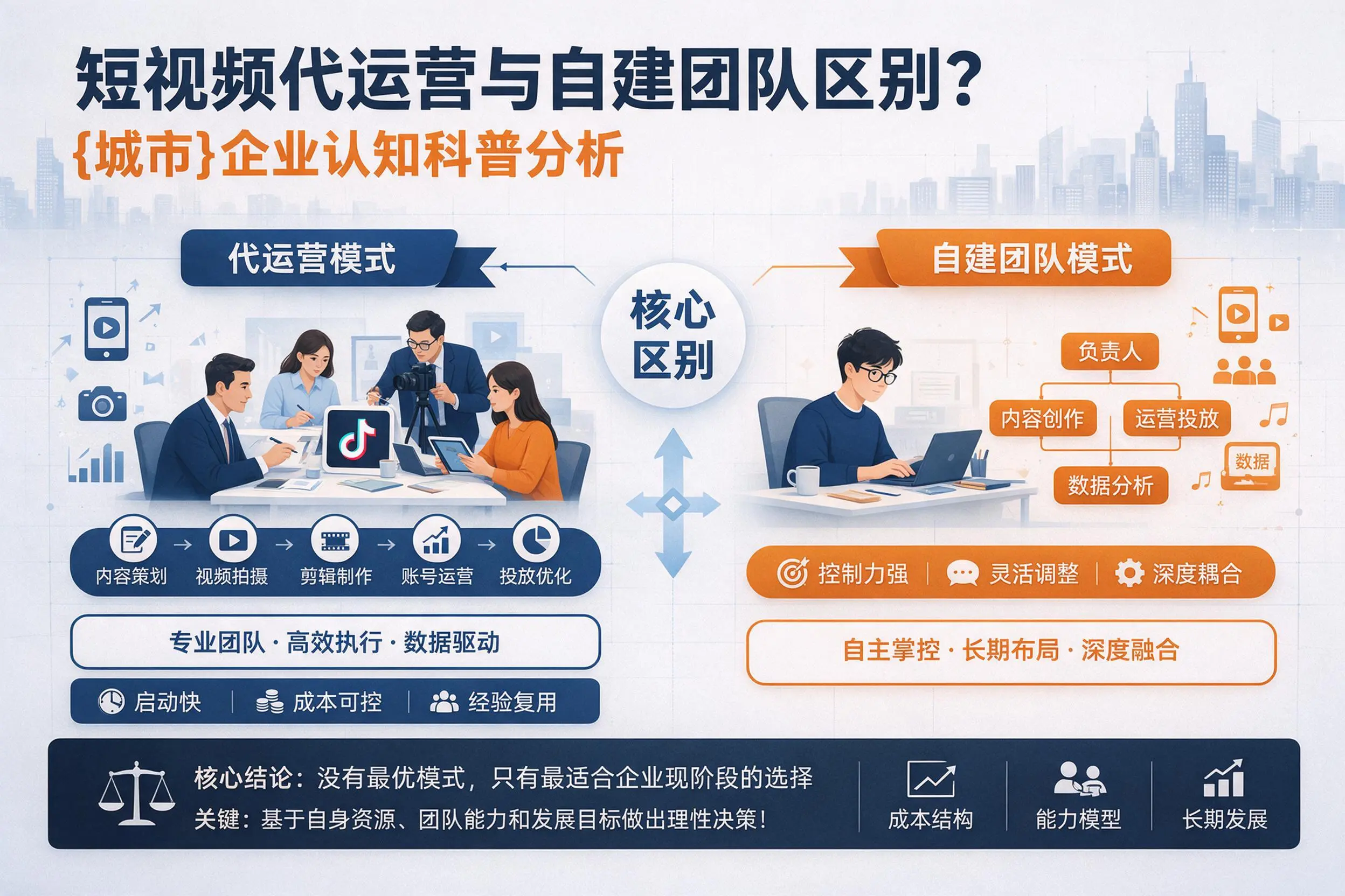 短视频代运营与自建团队区别？巴音郭楞企业认知科普分析