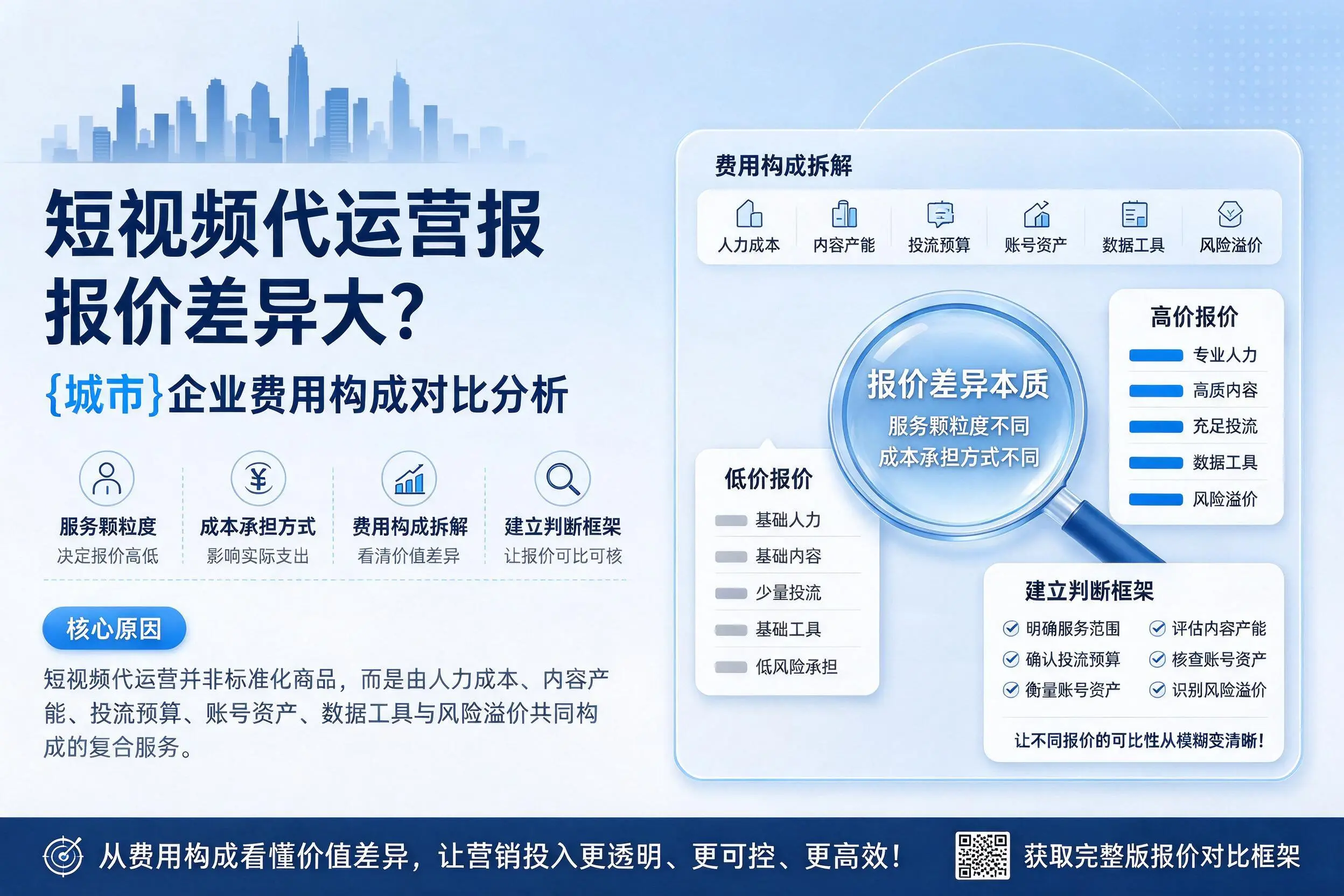 短视频代运营报价差异大？巴音郭楞企业费用构成对比分析