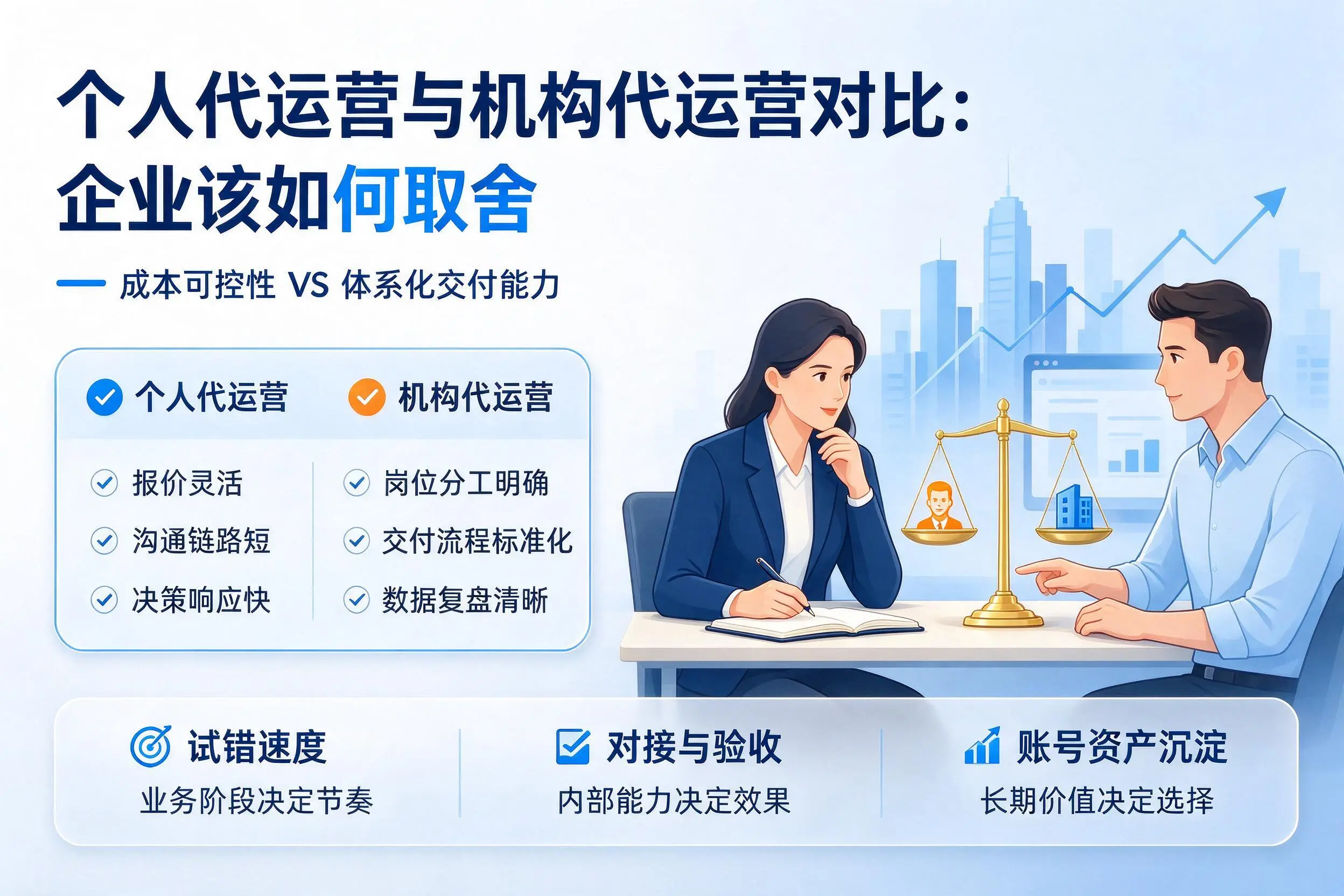 个人代运营与机构代运营对比：巴音郭楞企业该如何取舍