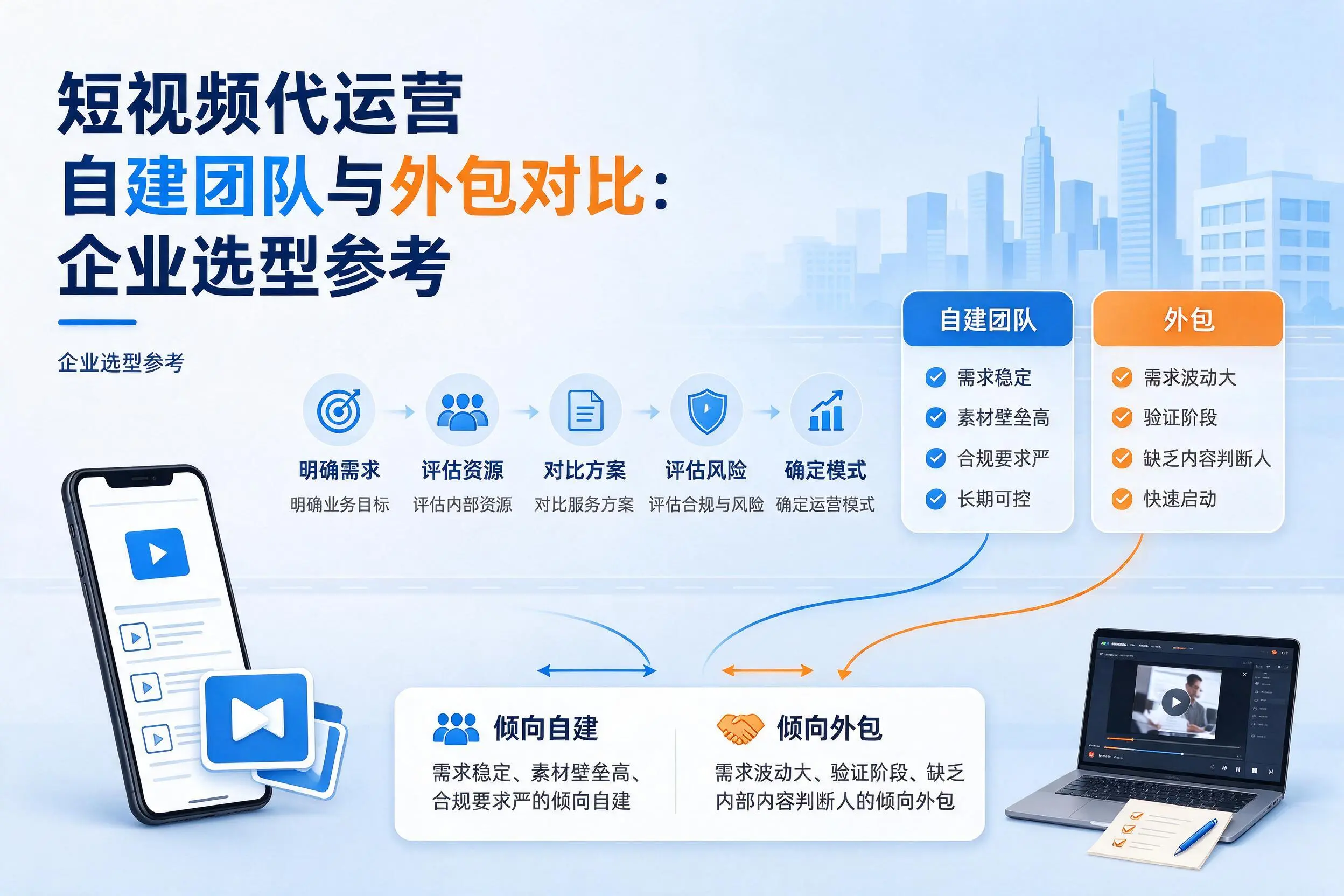 短视频代运营自建团队与外包对比：巴音郭楞企业选型参考