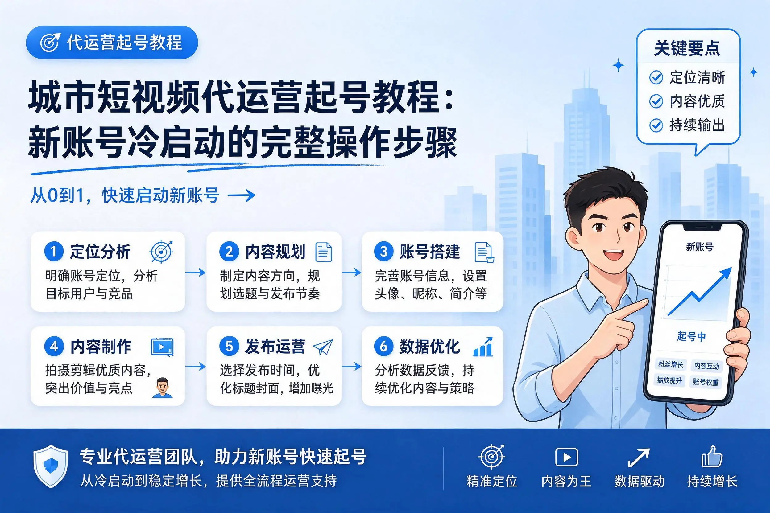 巴音郭楞短视频代运营起号教程：新账号冷启动的完整操作步骤