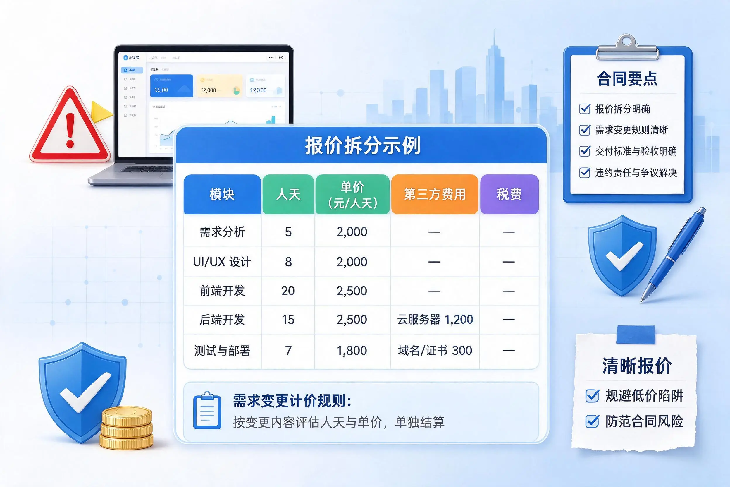 巴音郭楞小程序开发避坑指南：低价陷阱与合同风险