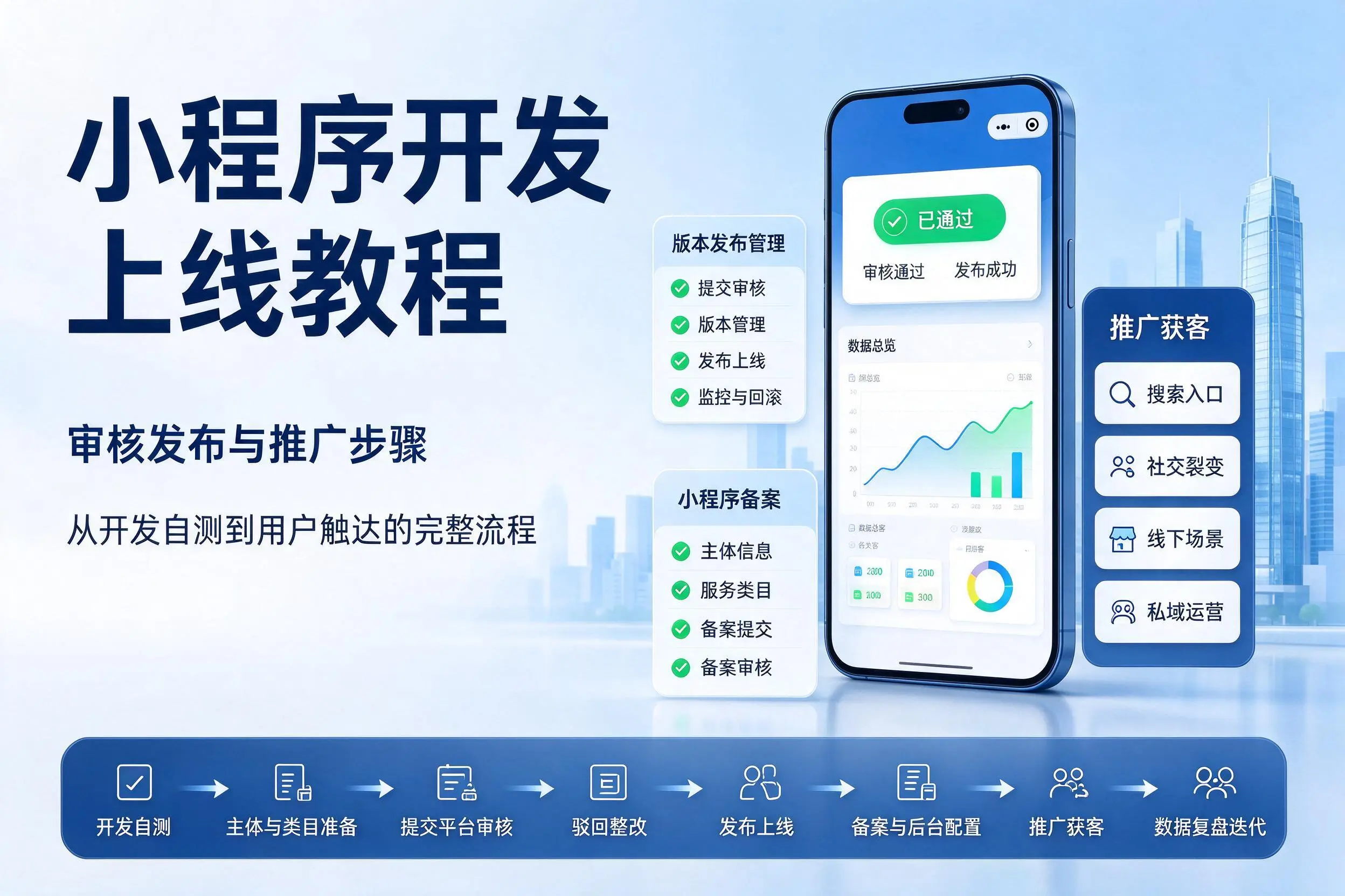 巴音郭楞小程序开发上线教程：审核发布与推广步骤