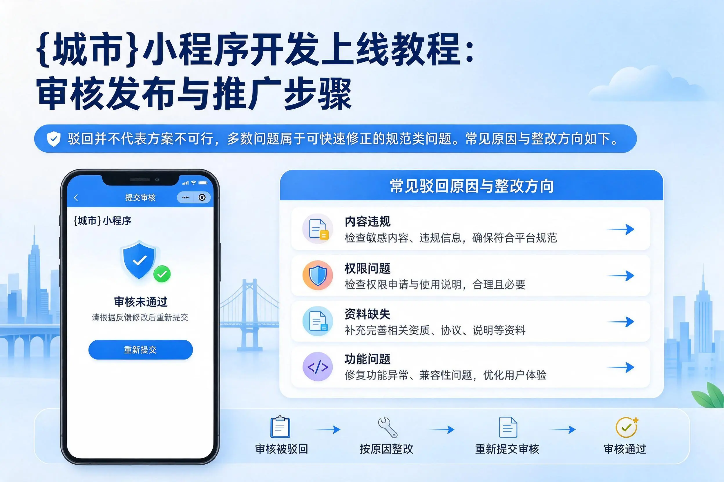 巴音郭楞小程序开发上线教程：审核发布与推广步骤