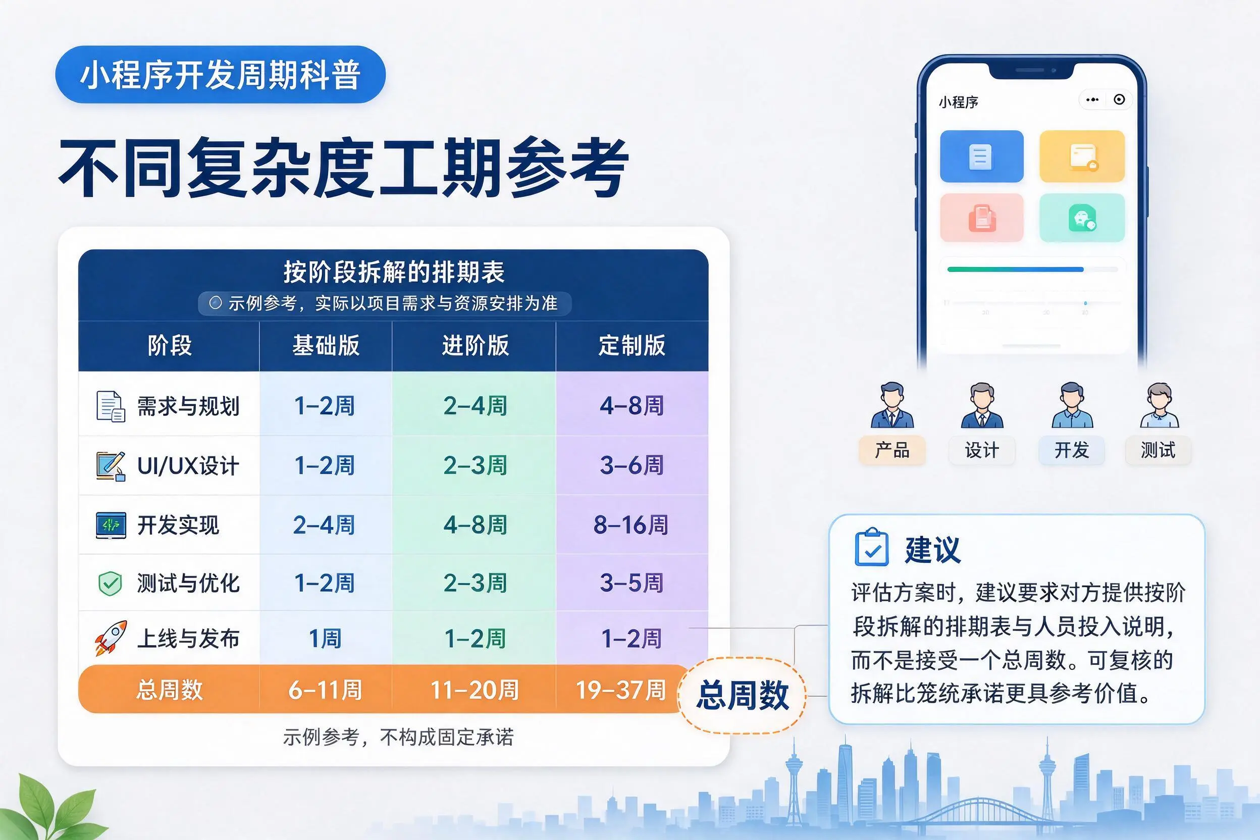 巴音郭楞小程序开发周期科普：不同复杂度工期参考