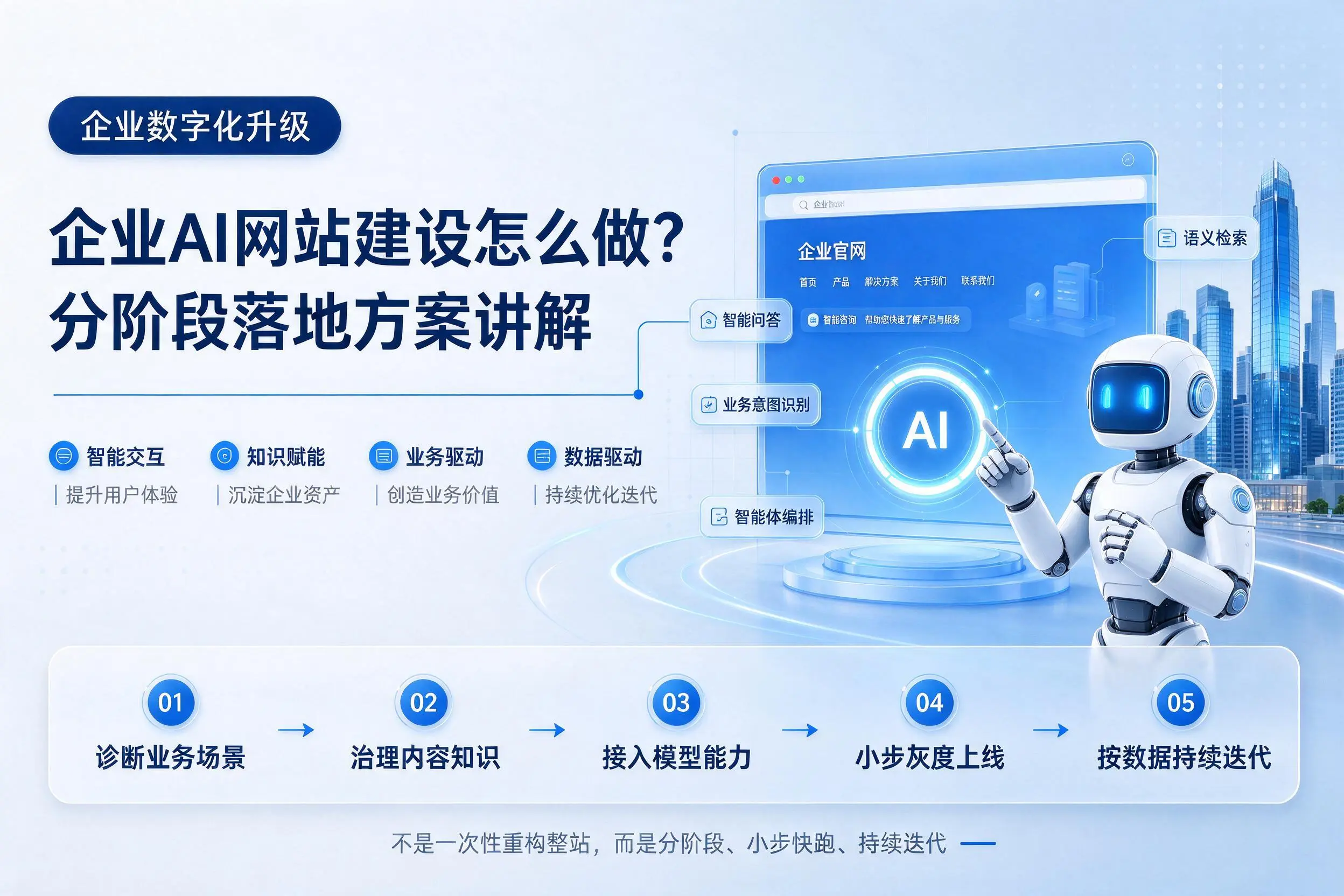 巴音郭楞企业AI网站建设怎么做？分阶段落地方案讲解
