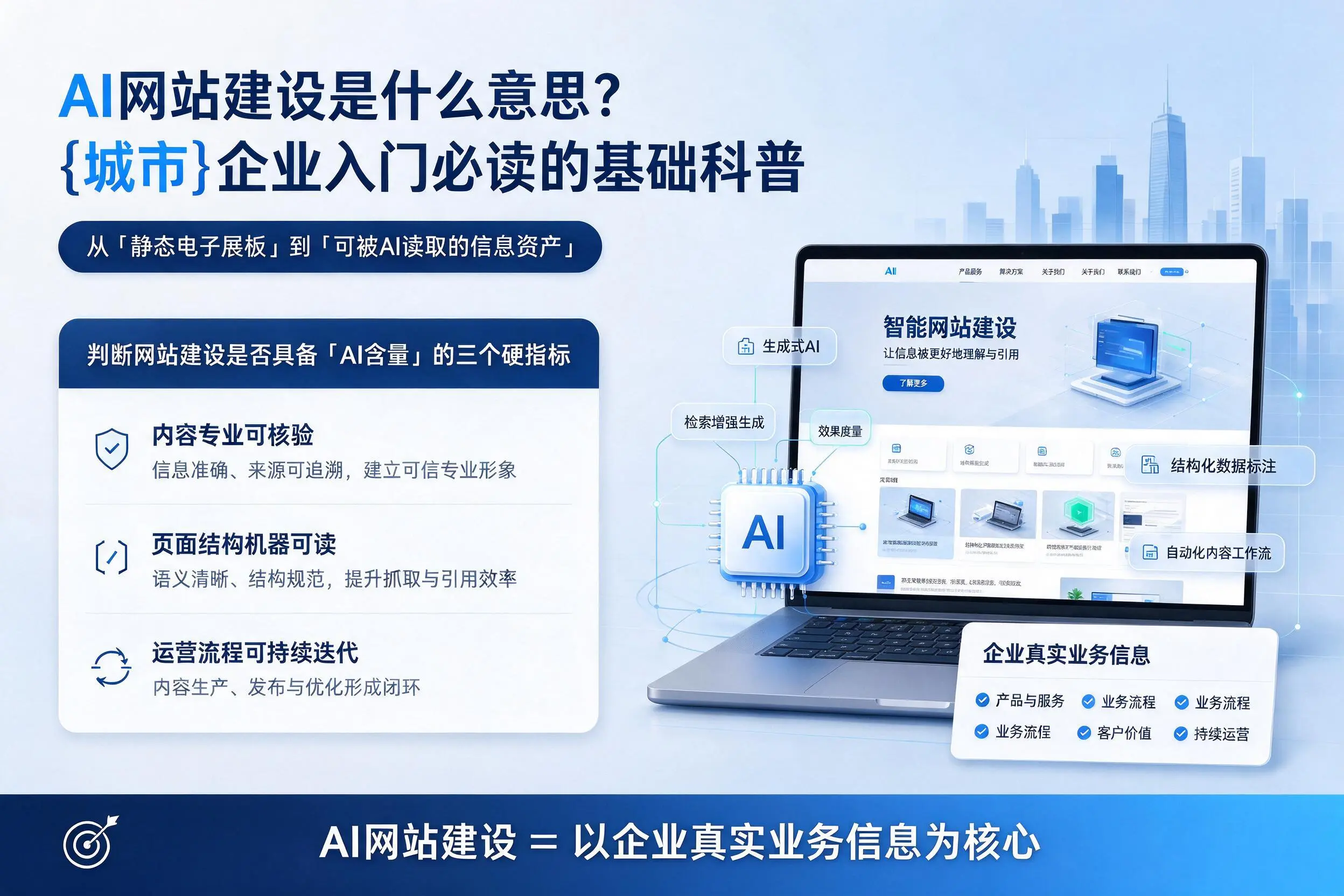 AI网站建设是什么意思？巴音郭楞企业入门必读的基础科普