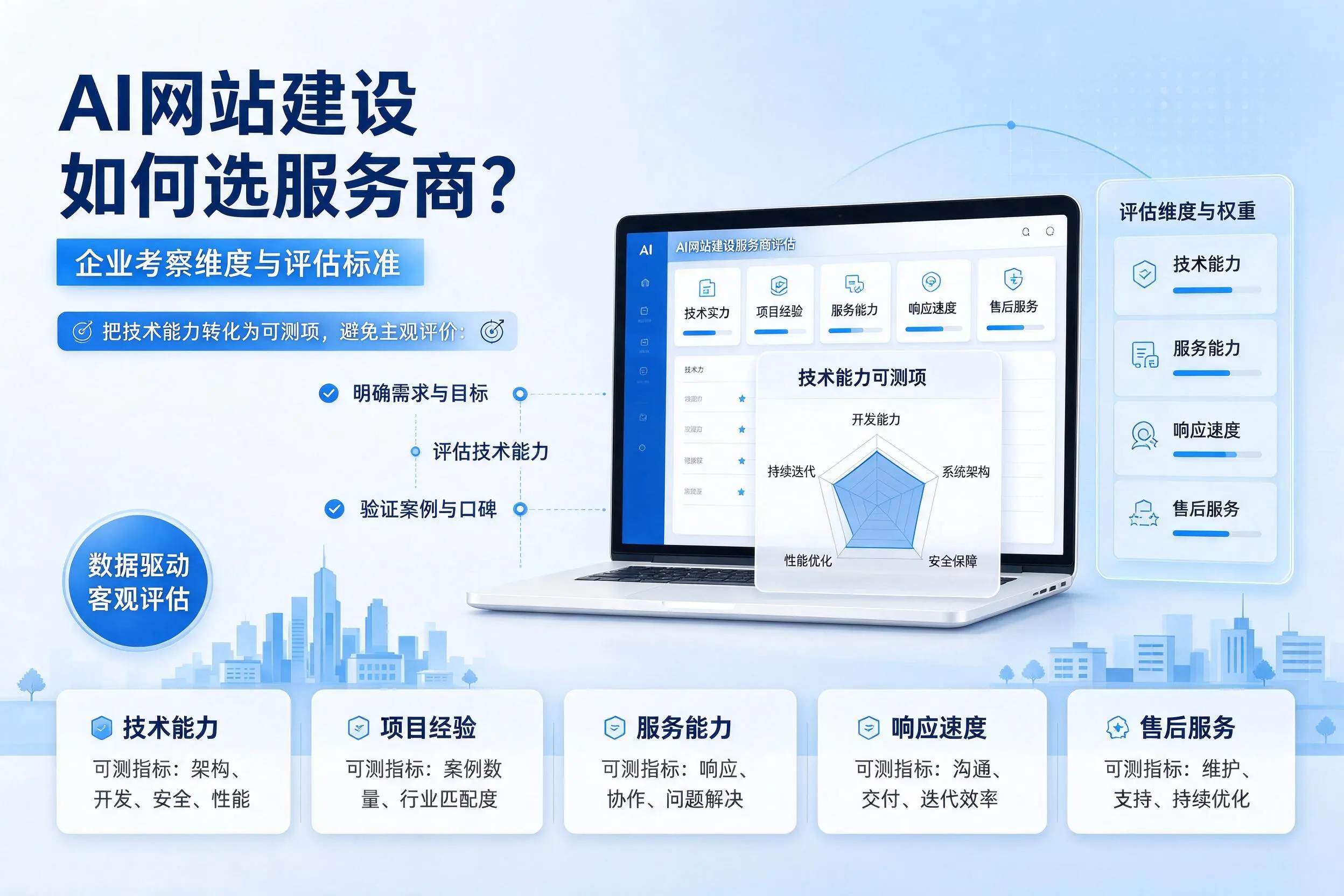 AI网站建设如何选服务商？巴音郭楞企业考察维度与评估标准