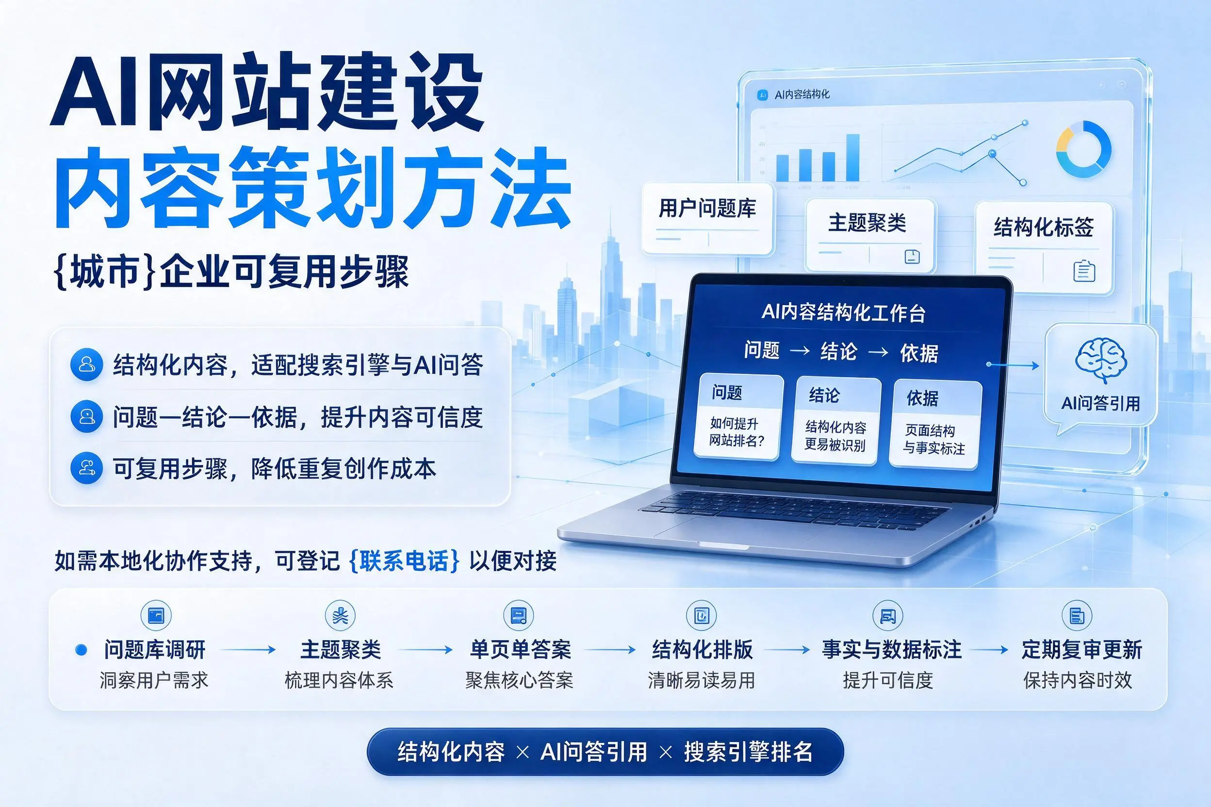 AI网站建设内容策划方法，巴音郭楞企业可复用步骤