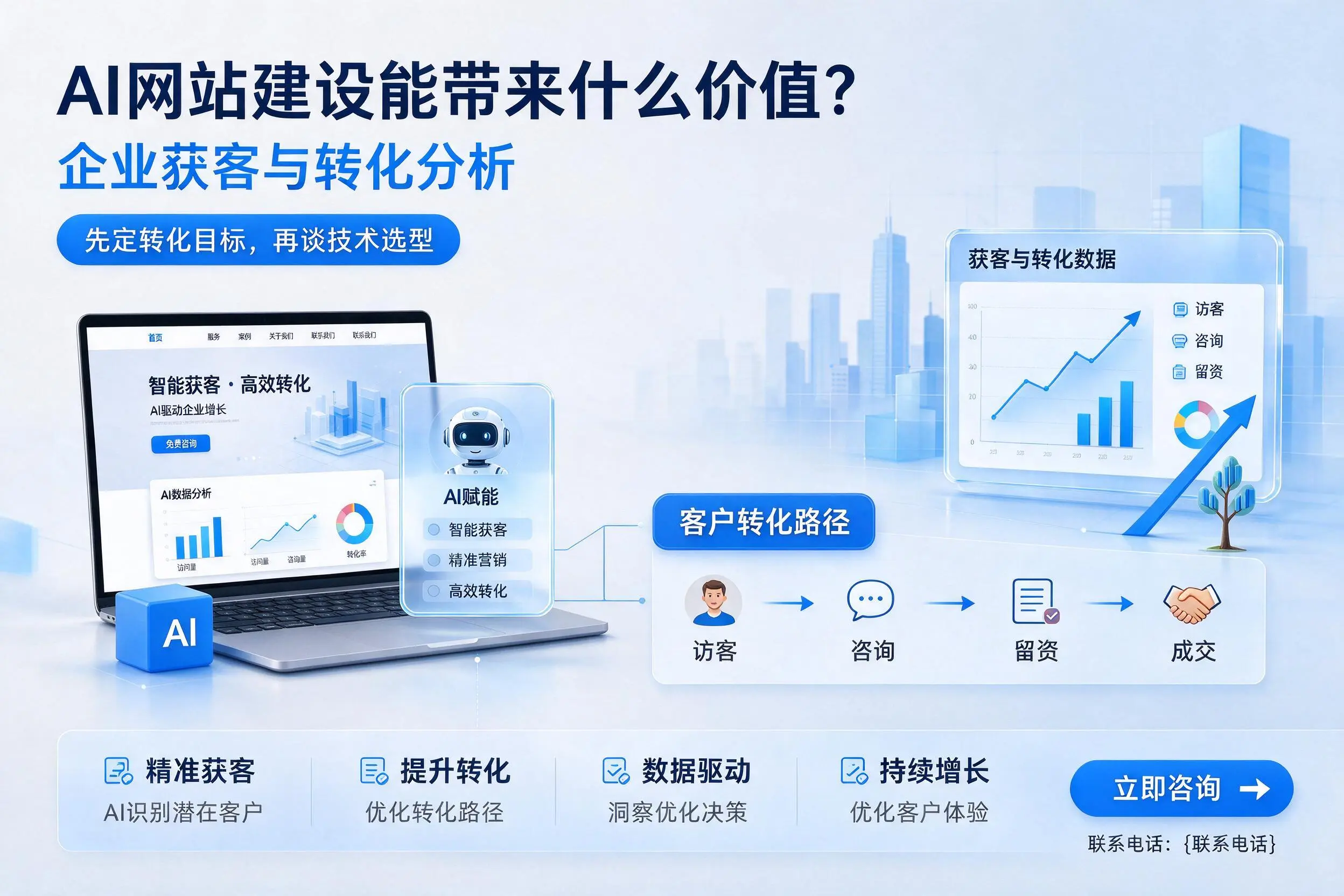 AI网站建设能带来什么价值？巴音郭楞企业获客与转化分析