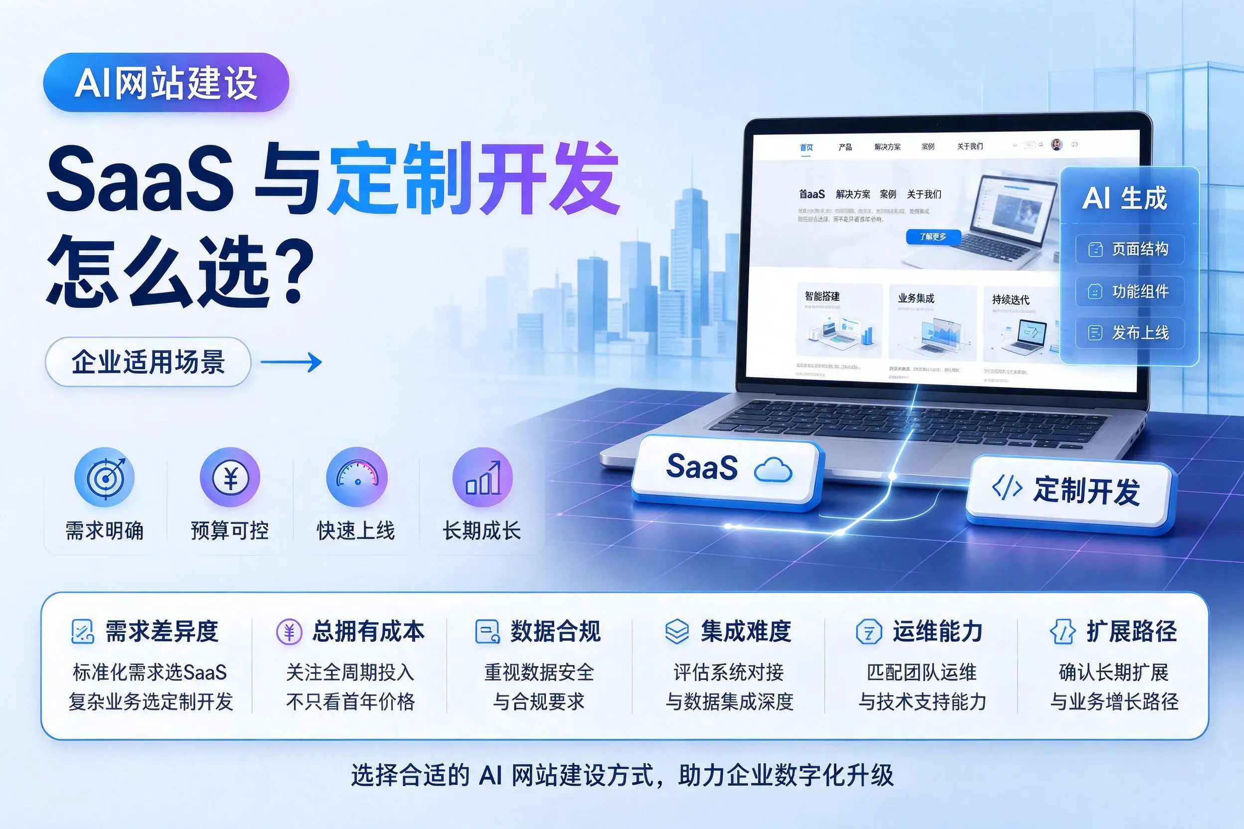 AI网站建设SaaS与定制开发怎么选？巴音郭楞企业适用场景