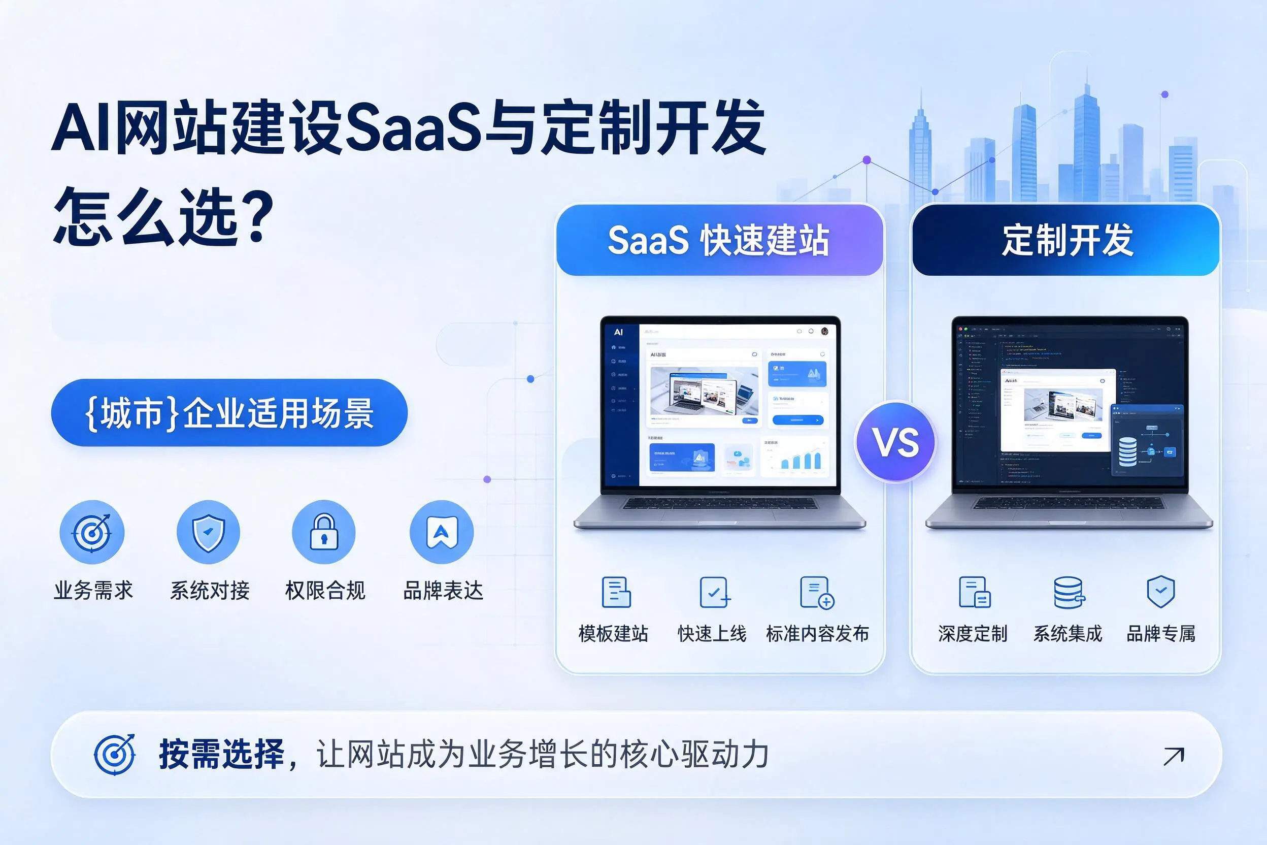 AI网站建设SaaS与定制开发怎么选？巴音郭楞企业适用场景
