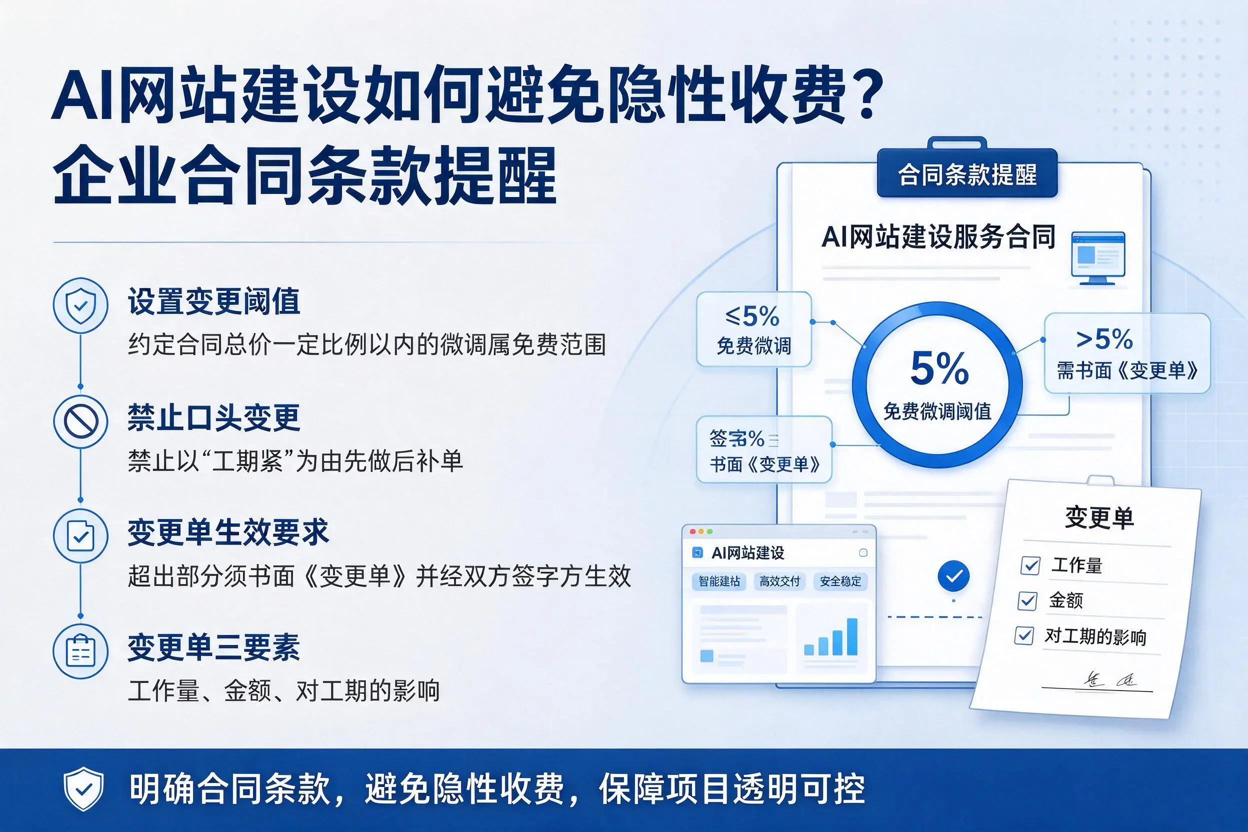 AI网站建设如何避免隐性收费?巴音郭楞企业合同条款提醒