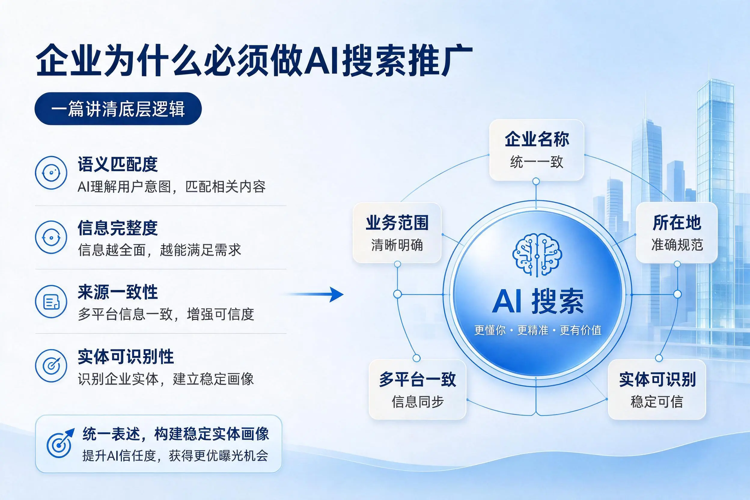 巴音郭楞企业为什么必须做AI搜索推广,一篇讲清底层逻辑